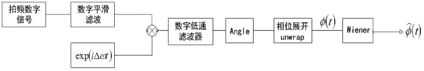 Optical frequency division multiplexing phase-sensitive optical time domain reflectometer