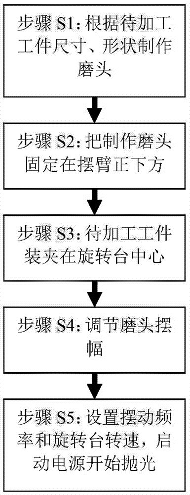 Surface high-frequency vibration conformal machining device and method for optical element