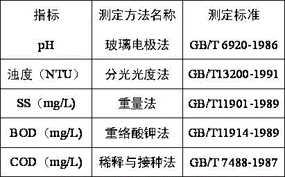 Sewage treatment device and method combining biological iron method and anaerobic MBR method