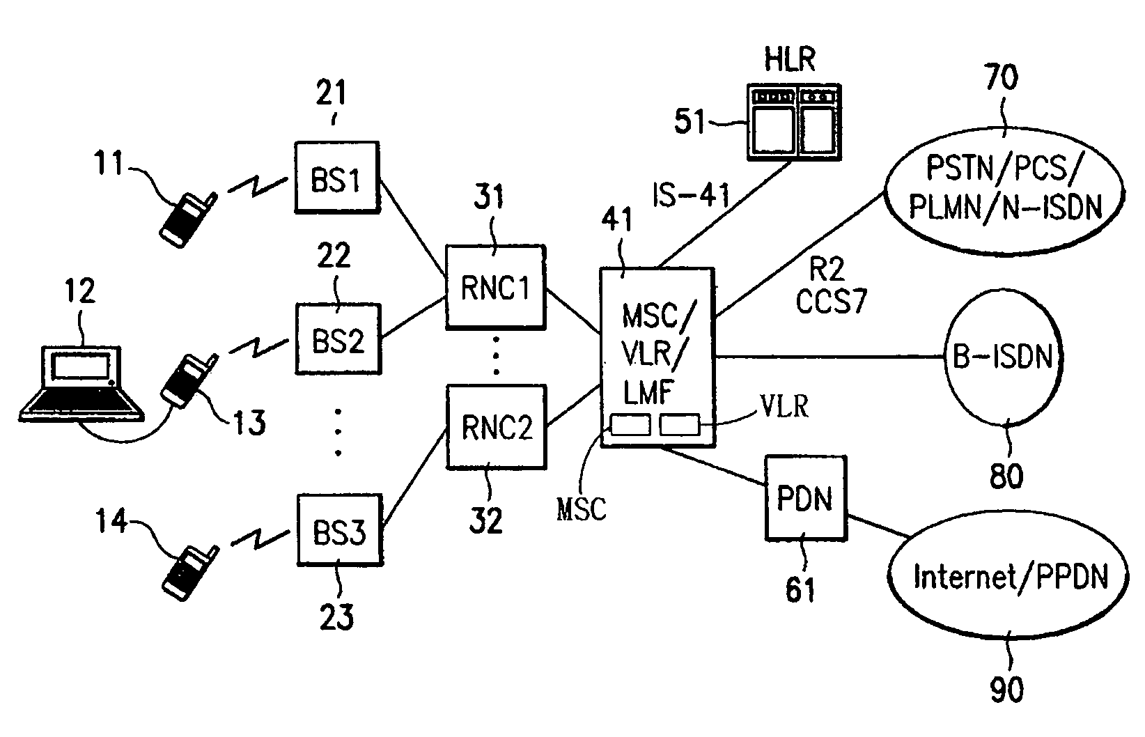 System and method for controlling packet data service in mobile communication network