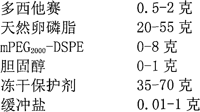 Docetaxel liposome sterile lyophilized preparation and preparation method thereof