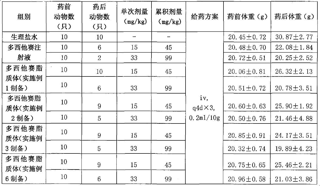 Docetaxel liposome sterile lyophilized preparation and preparation method thereof