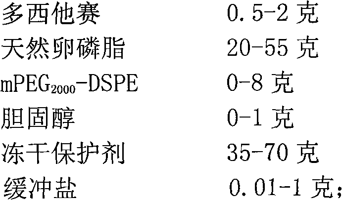 Docetaxel liposome sterile lyophilized preparation and preparation method thereof