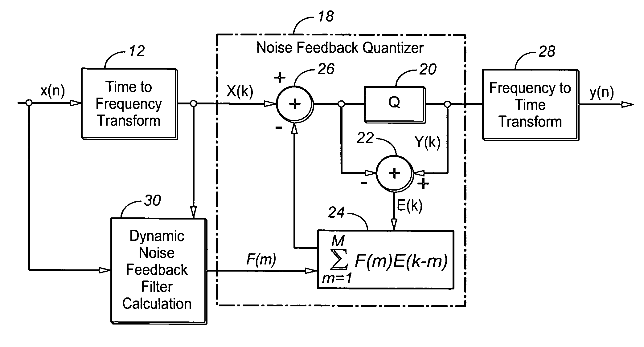 Arbitrary shaping of temporal noise envelope without side-information utilizing unchanged quantization