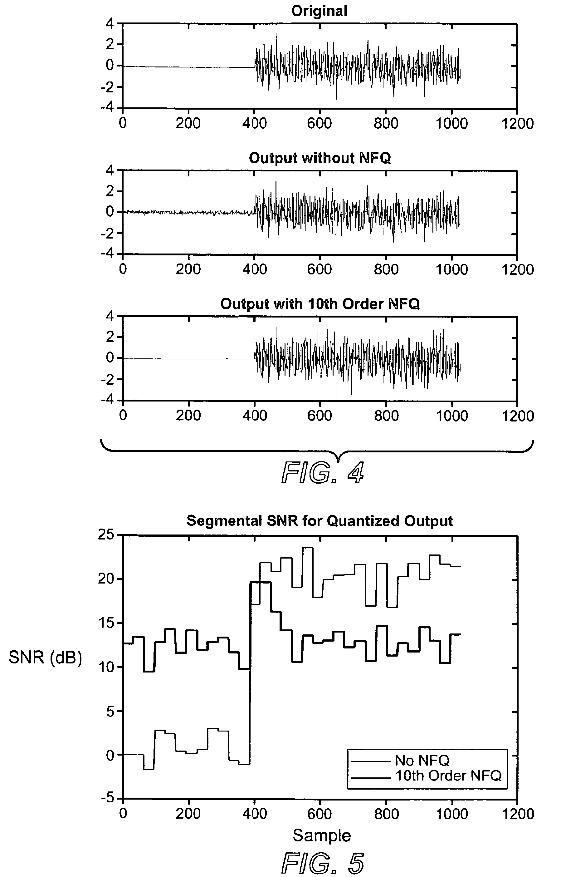 Arbitrary shaping of temporal noise envelope without side-information utilizing unchanged quantization