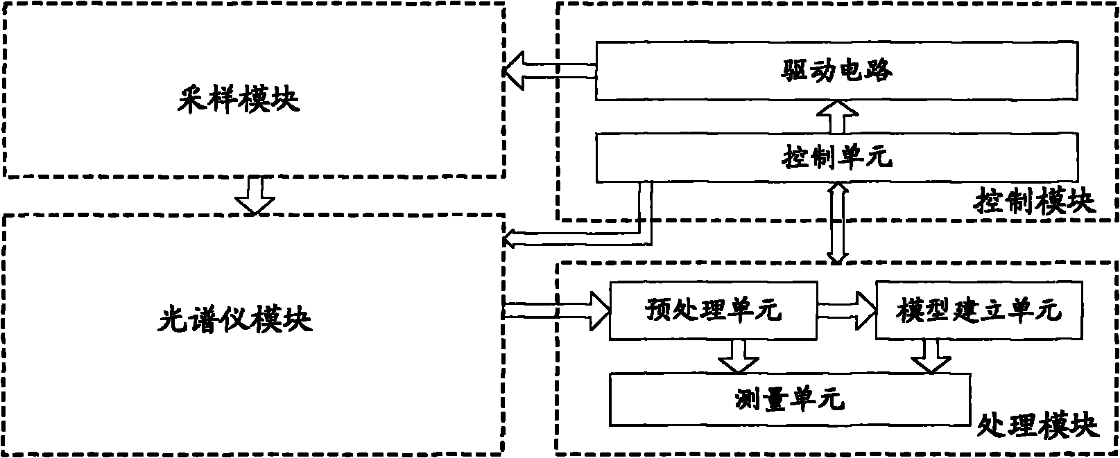 Full-spectrum transmission plant biochemical parameter nondestructive detection device and method