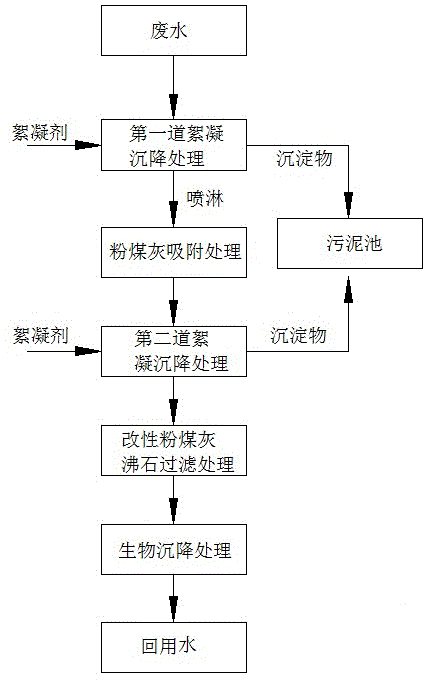 Papermaking wastewater treatment system and method