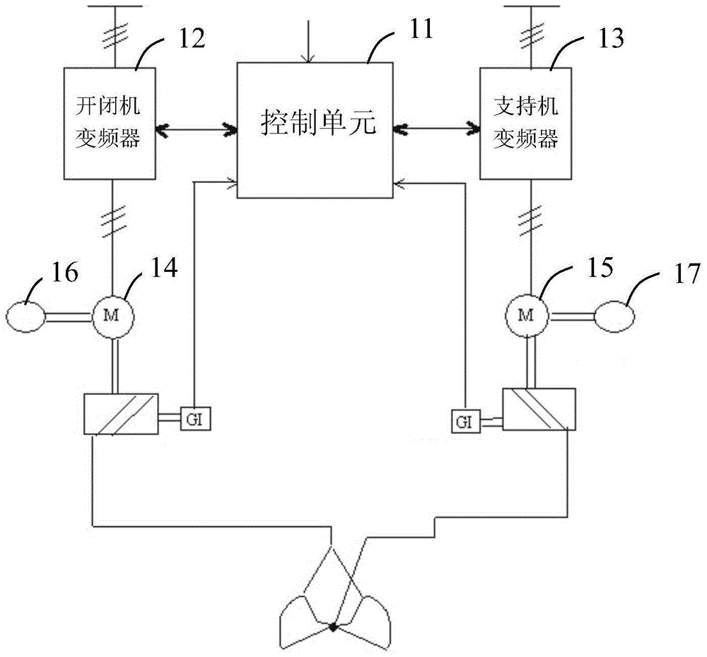 Control system and method for closed-bucket hoisting of four-rope grab crane