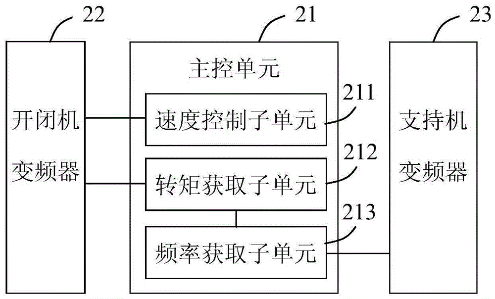 Control system and method for closed-bucket hoisting of four-rope grab crane