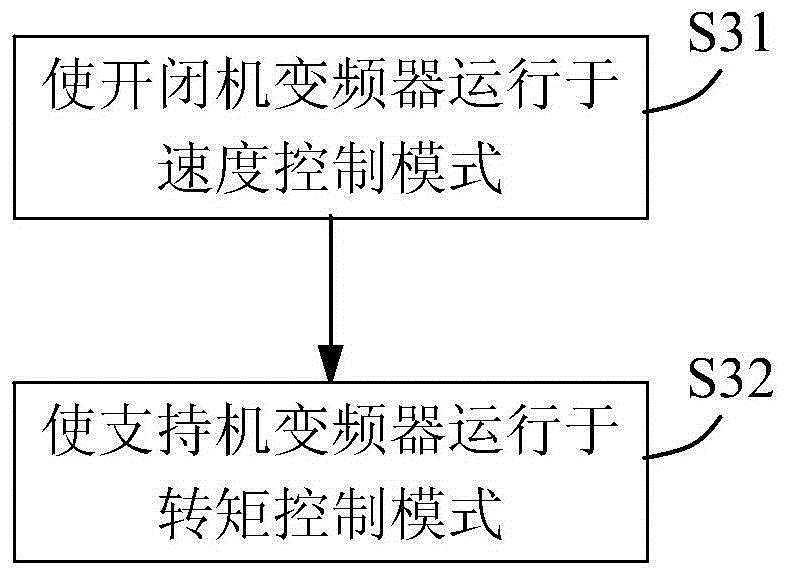 Control system and method for closed-bucket hoisting of four-rope grab crane