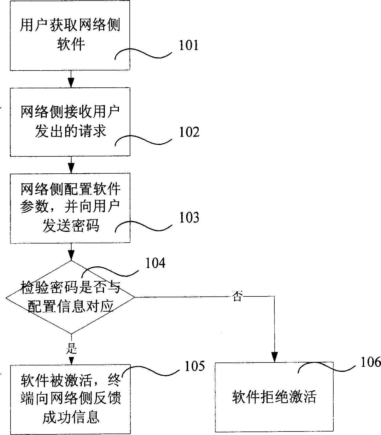 Bidirection control method for preventing fraudulent use of client end software