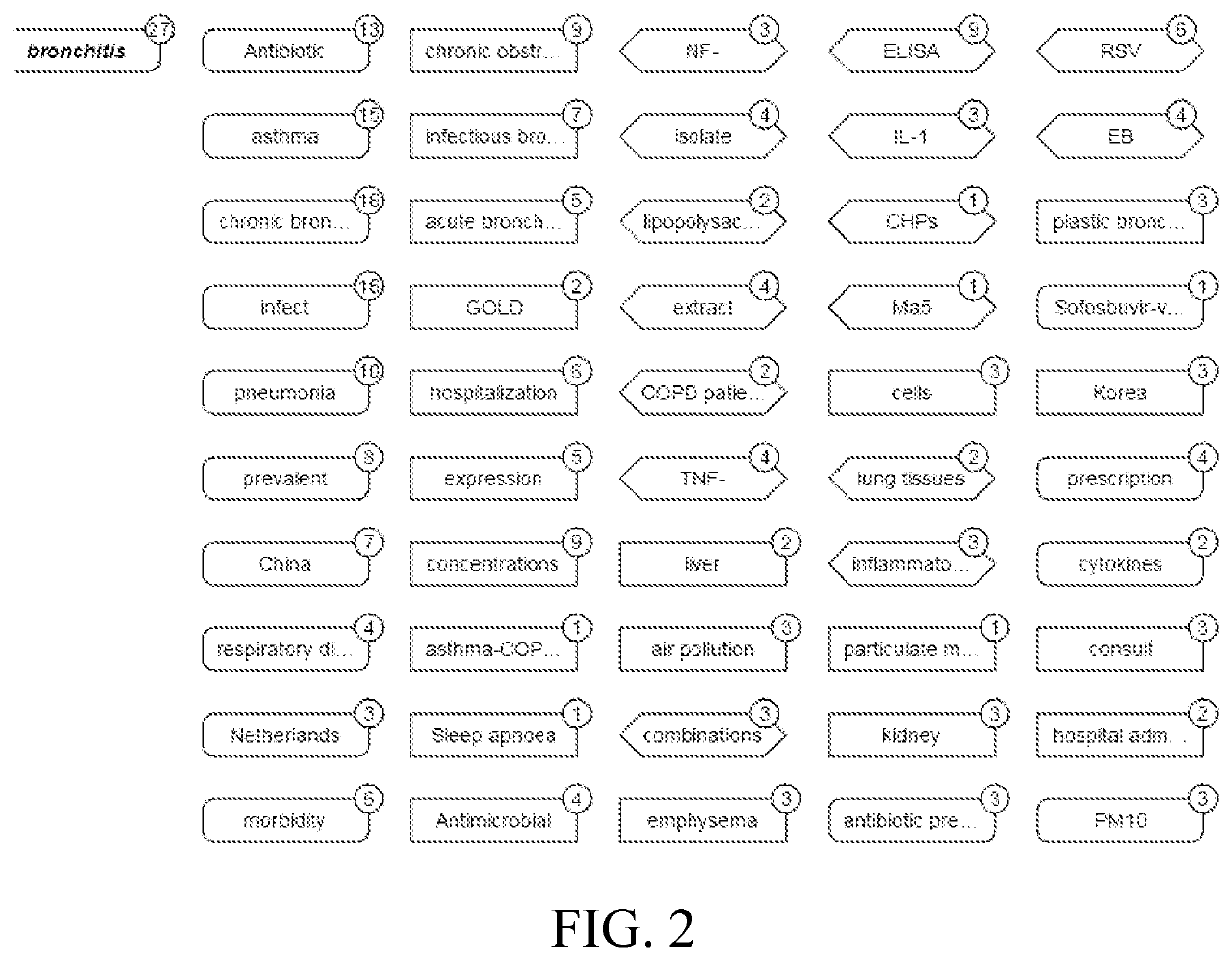 System for real-time expression of semantic mind map, and operation method therefor