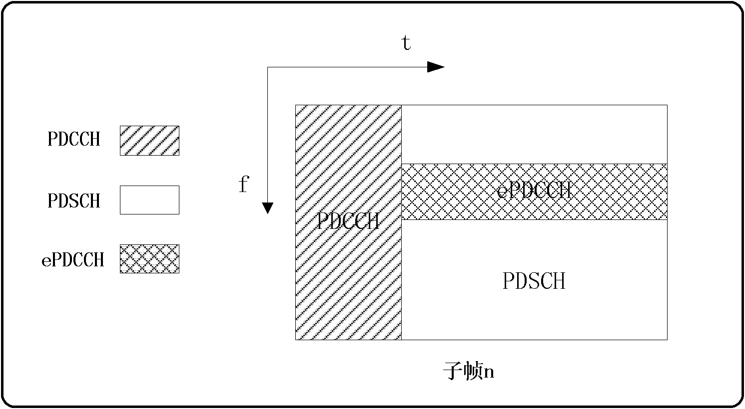 Sending method and detecting method of downlink control information, base station and user equipment