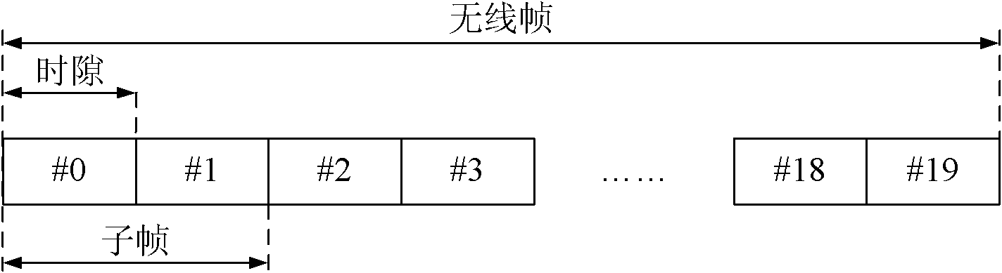 Sending method and detecting method of downlink control information, base station and user equipment