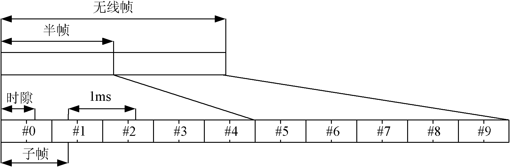 Sending method and detecting method of downlink control information, base station and user equipment