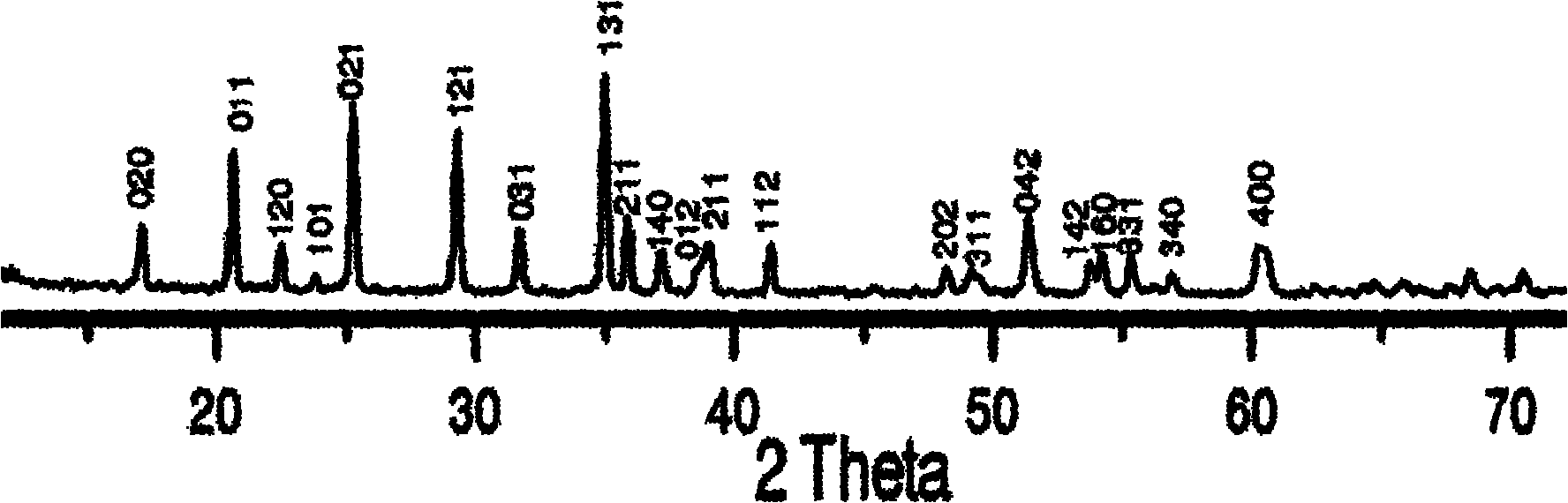 Method for preparing lithium iron phosphate-doped nano powder for lithium ion battery