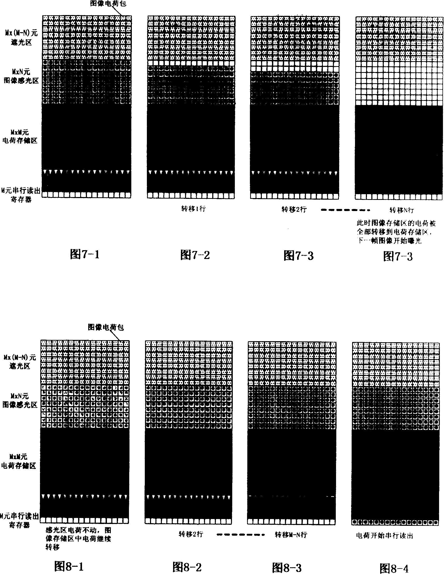 Method for improving face array frame transfer CCD working frame frequency