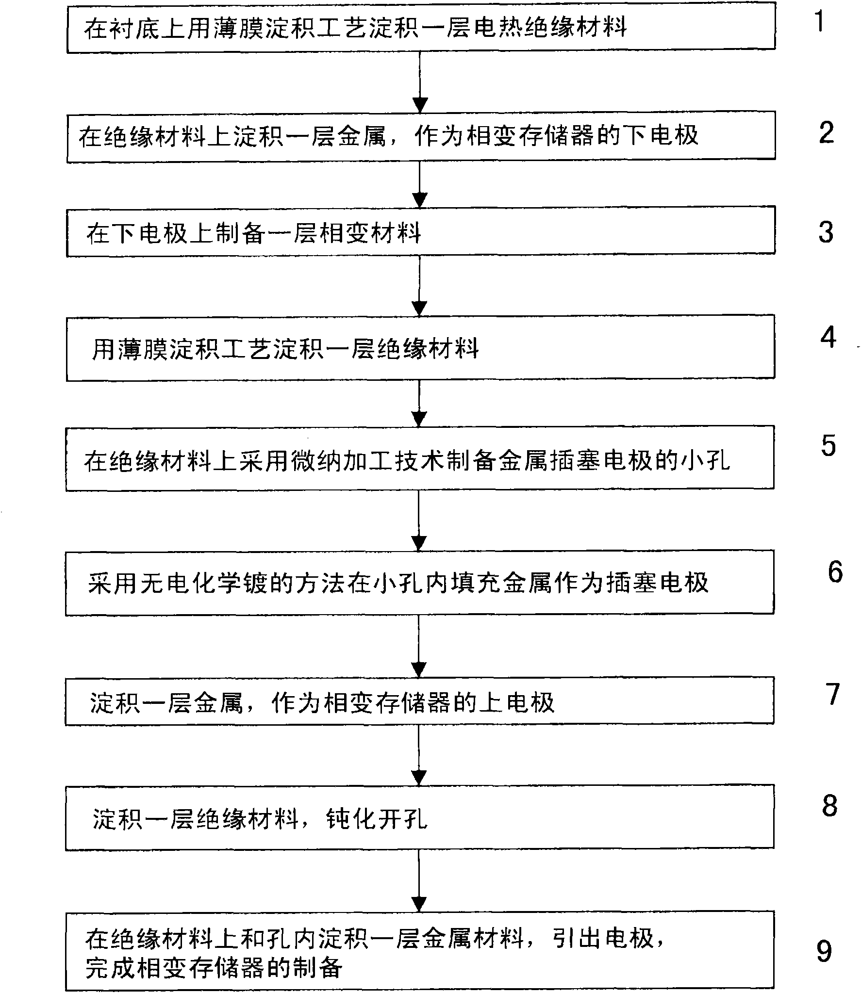 Production method of phase-change memory