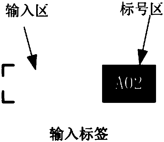 Test paper making and automatic test paper marking system and method