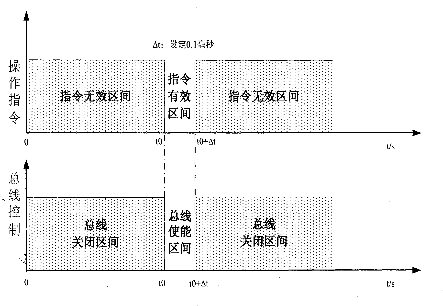 Method for anti-interference encryption in bus expansion