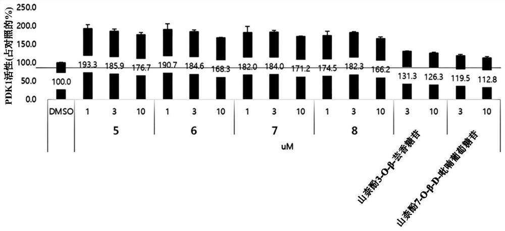 Skin protection composition comprising kaempferol glycoside compound