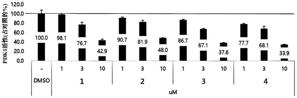 Skin protection composition comprising kaempferol glycoside compound