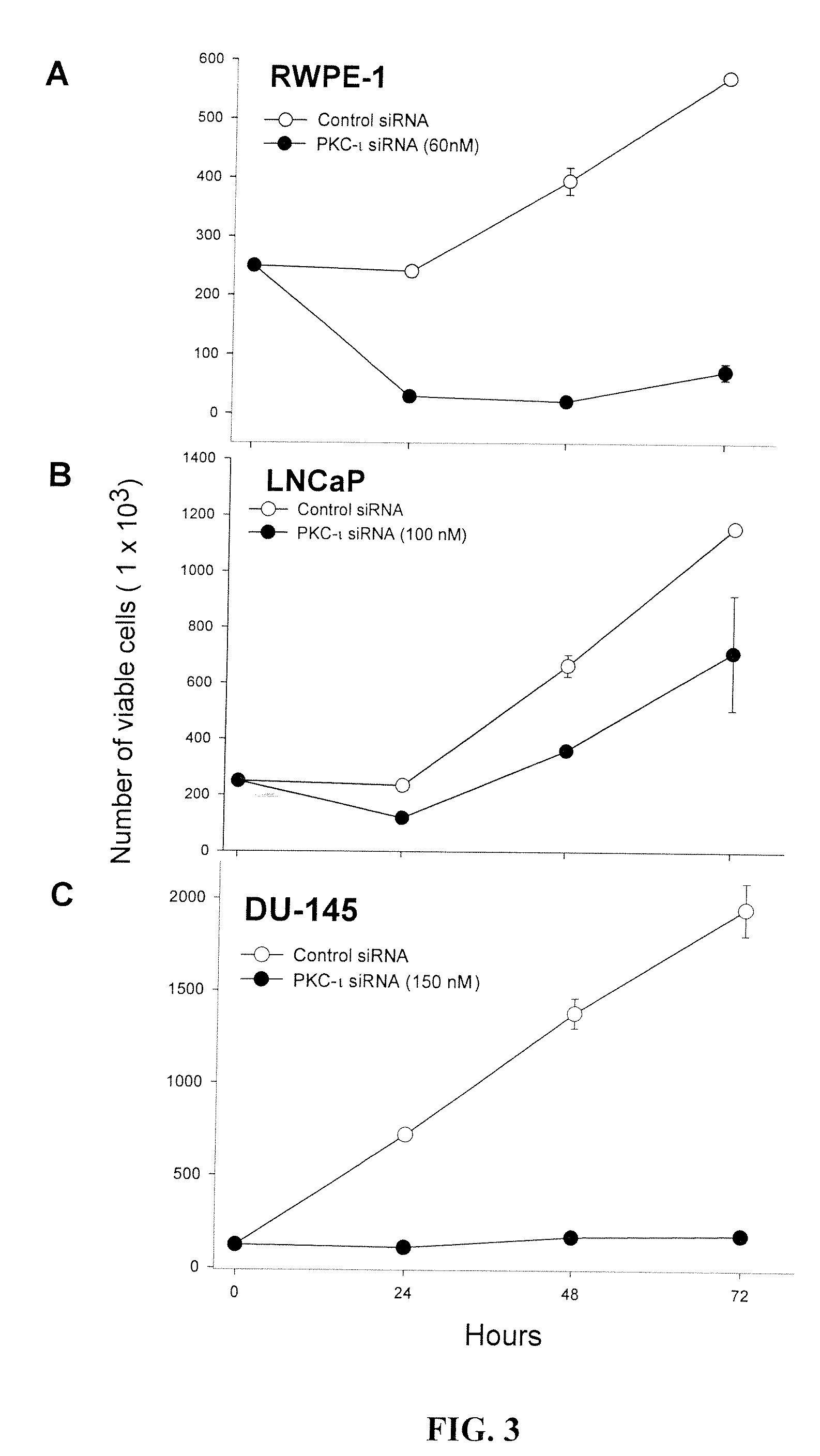 Prostate carcinogenesis predictor