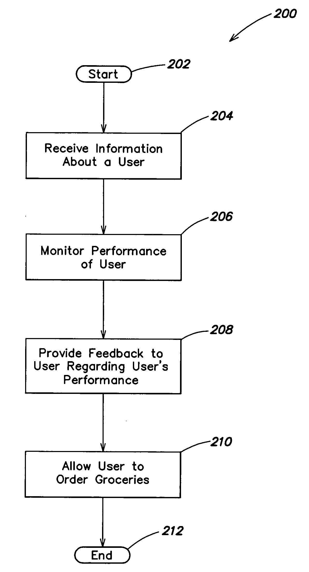 Methods and apparatus for monitoring and encouraging health and fitness