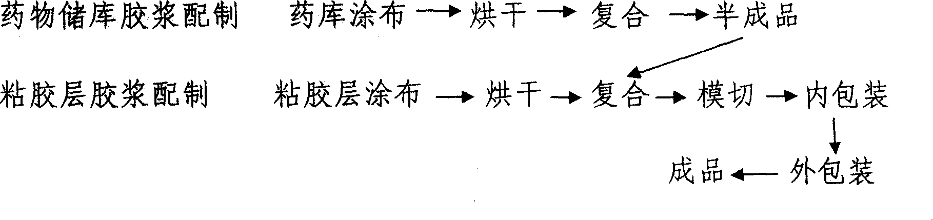 Patch of carsick-prevention containing anisodine component