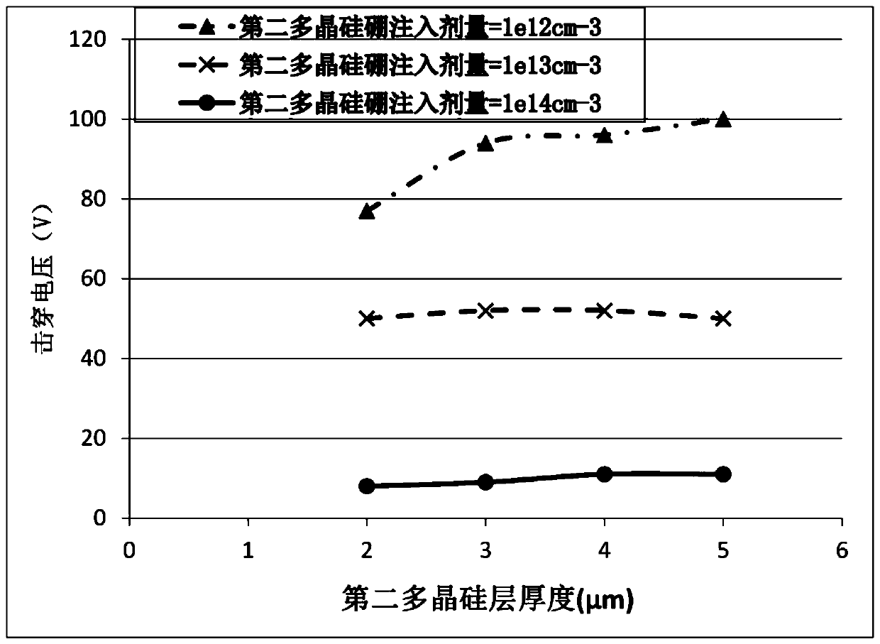 Temperature sensing diode structure integrated on transistor and its preparation method