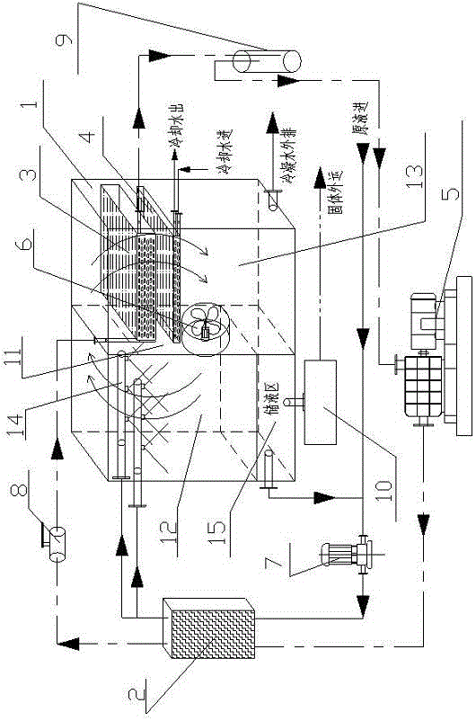 Energy-saving heat pump type intermediate-temperature spray evaporation system