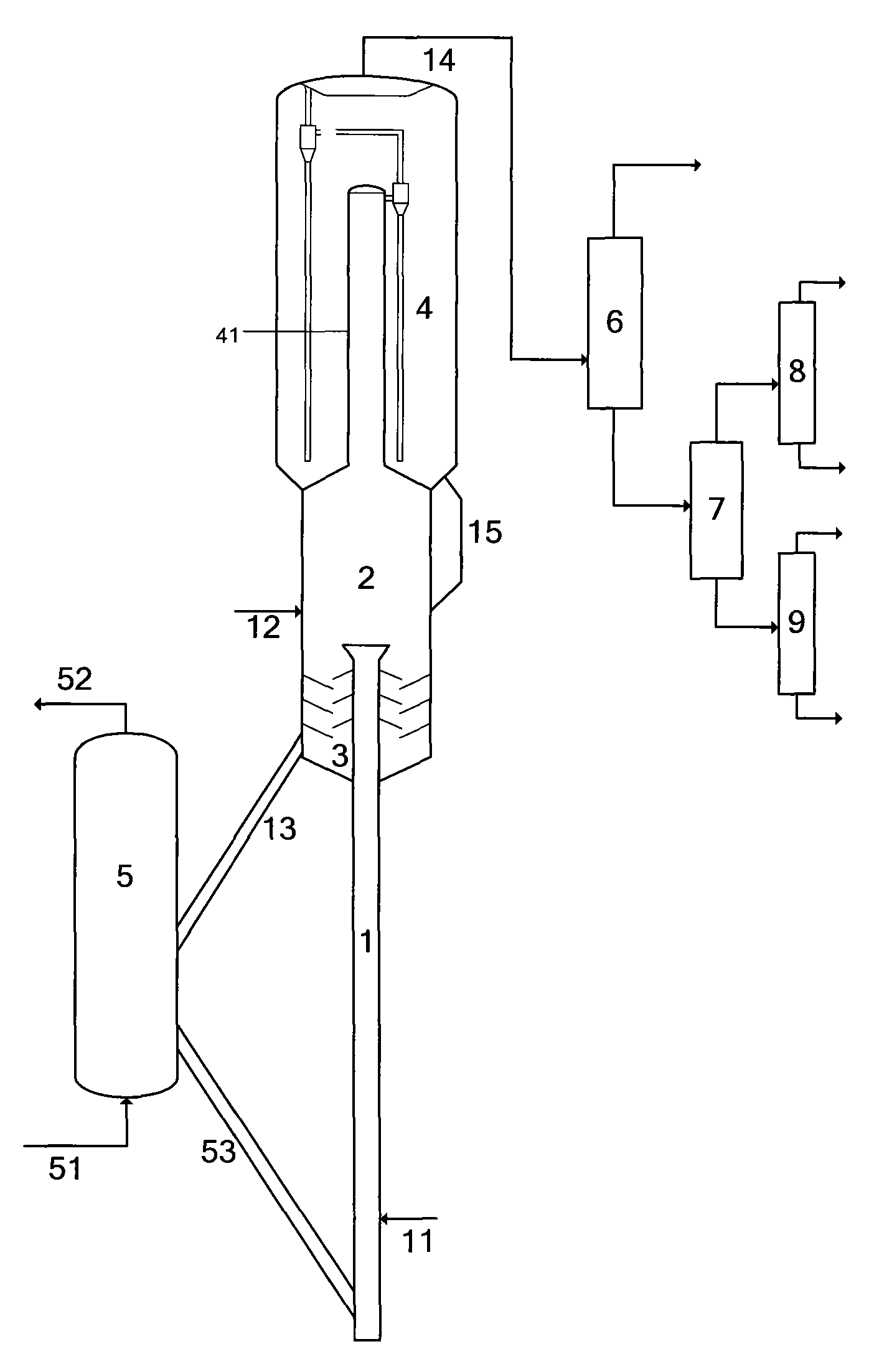 Method for preparing propylene through catalytic conversion of olefin raw material