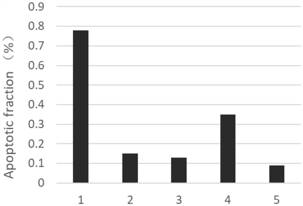 Method for constructing DC vaccine modified by Ad-NK4