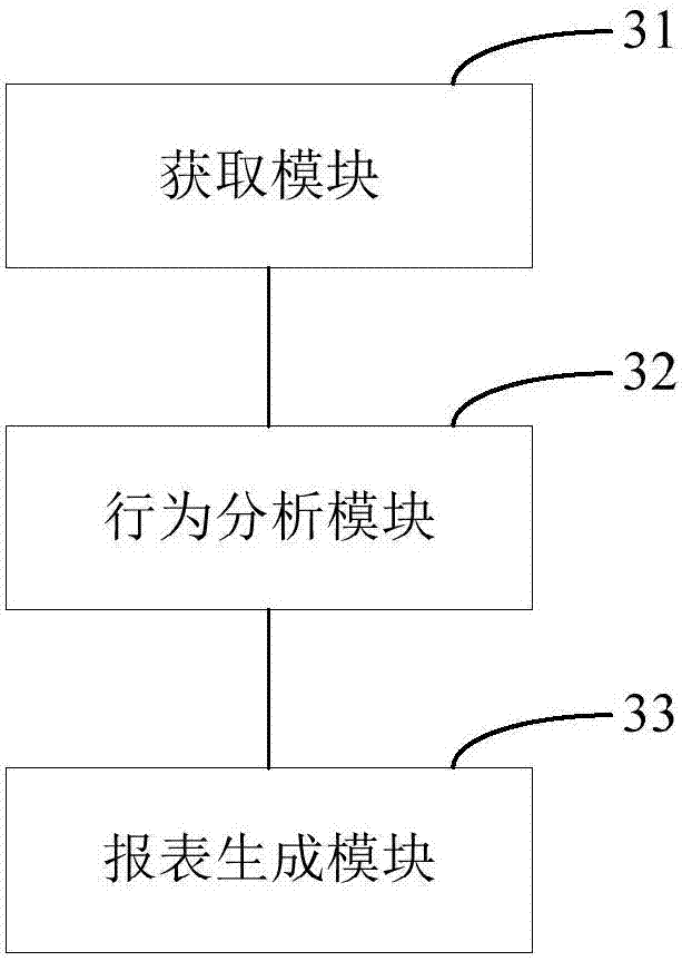 Shooting behavior analysis method and device, and mobile terminal