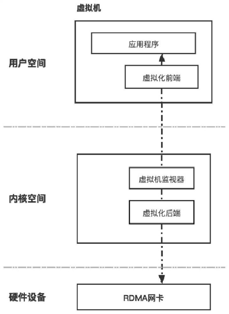 Virtualized security gateway system applicable to RDMA (Remote Direct Memory Access) network