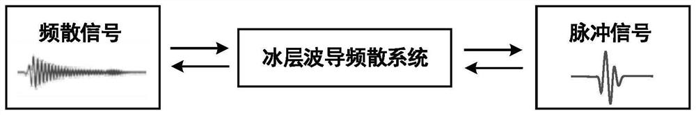 Cross-ice medium acoustic communication waveform design method