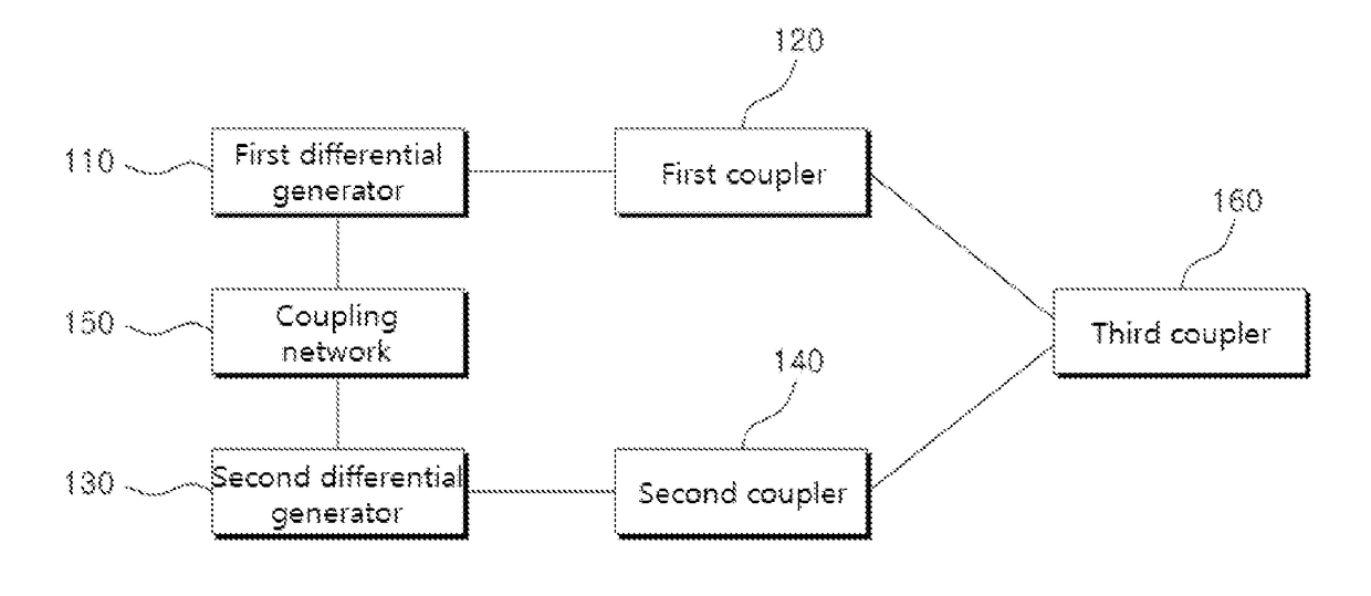 High frequency signal generation apparatus