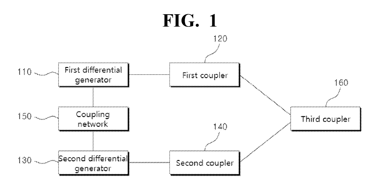 High frequency signal generation apparatus