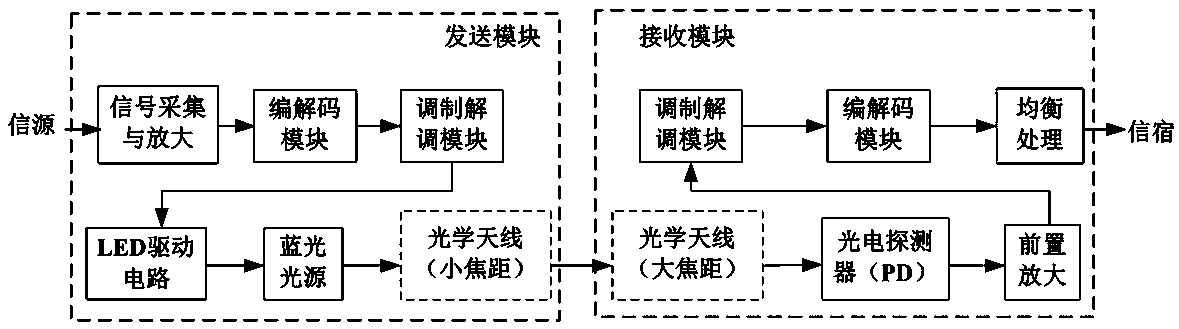 Underwater wireless optical communication and imaging detection integrated device