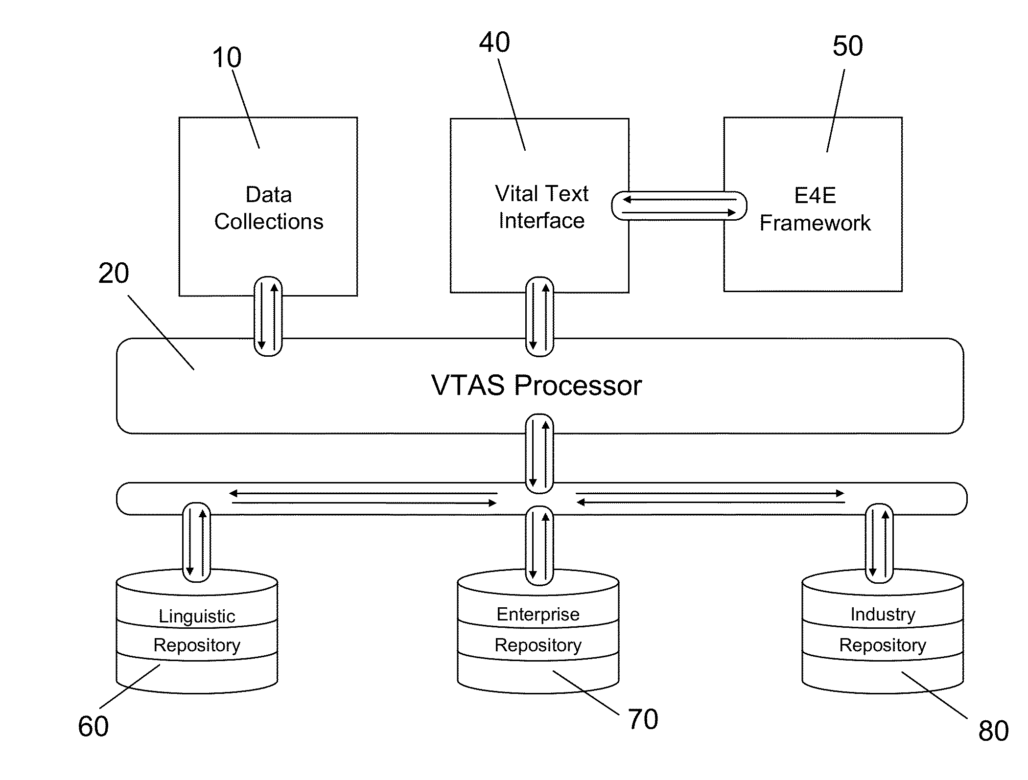 Vital text analytics system for the enhancement of requirements engineering documents and other documents