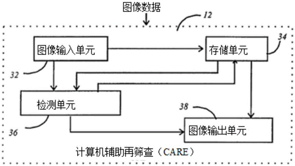 Method and system automatically detecting local lesion in radiographic image