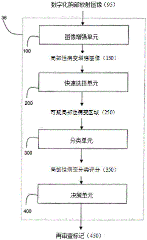 Method and system automatically detecting local lesion in radiographic image