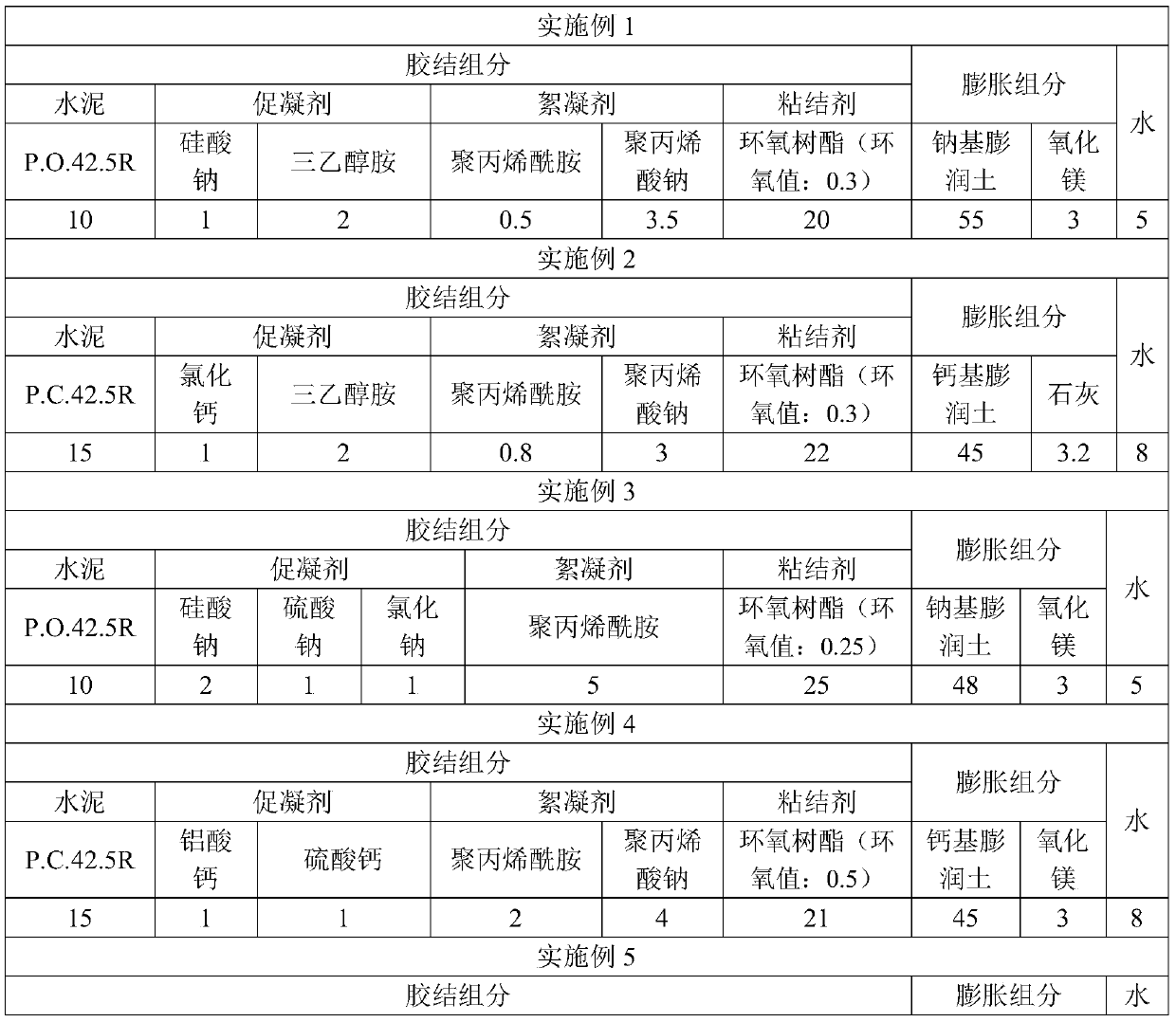 A kind of concrete anti-leakage paste and its preparation method and application