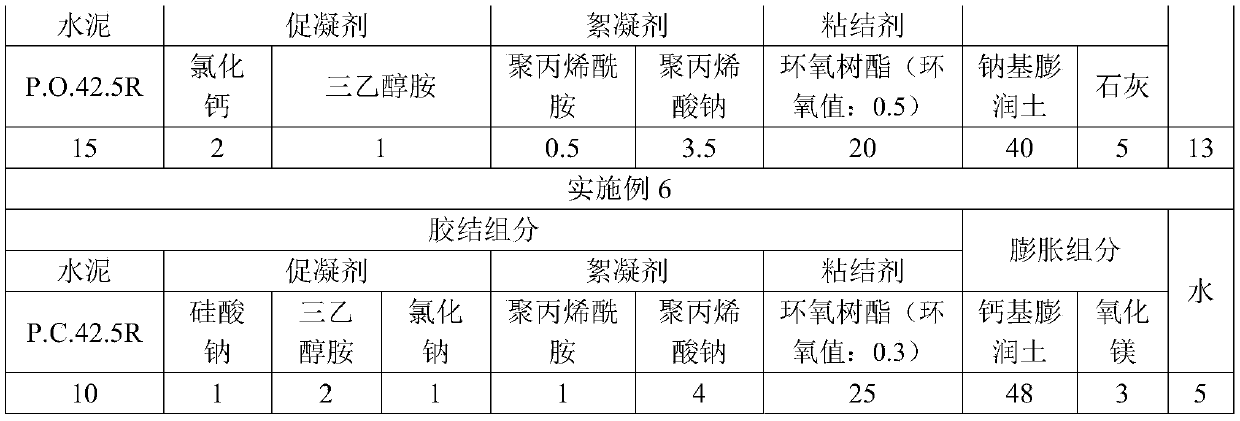 A kind of concrete anti-leakage paste and its preparation method and application