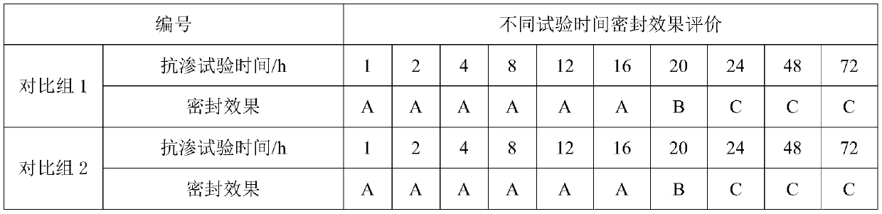 A kind of concrete anti-leakage paste and its preparation method and application