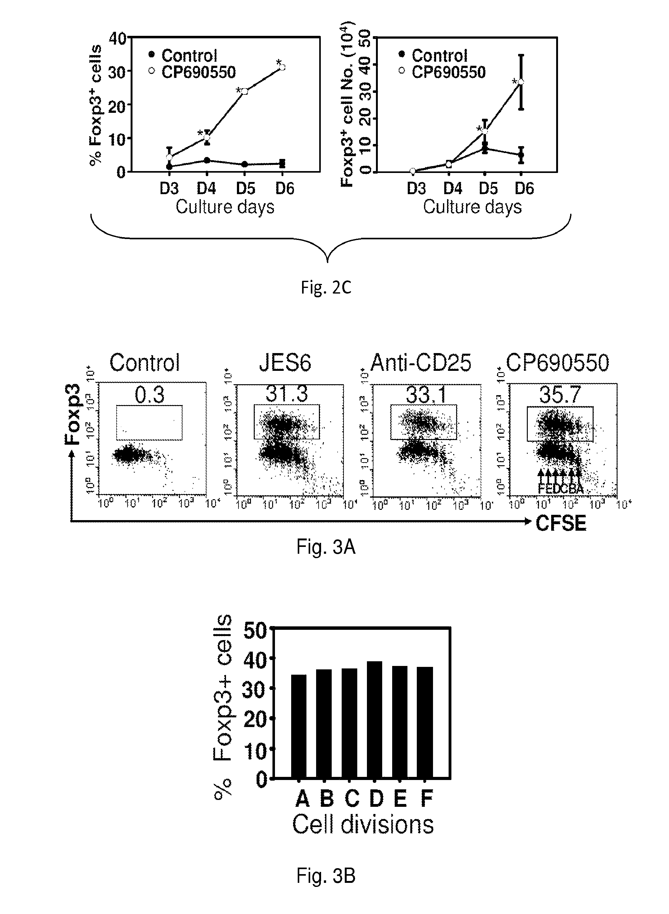 Stable Tregs and related materials and methods