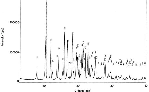 A kind of method for preparing glimepiride crystal form I