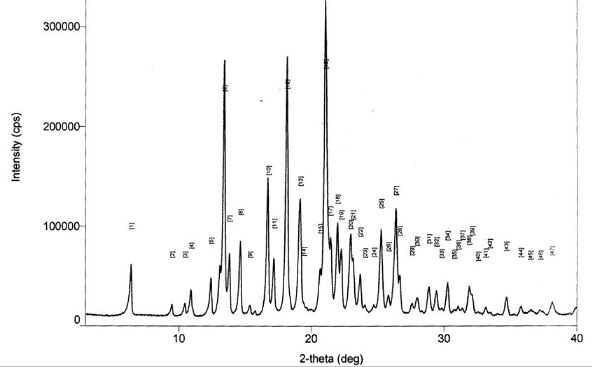 A kind of method for preparing glimepiride crystal form I