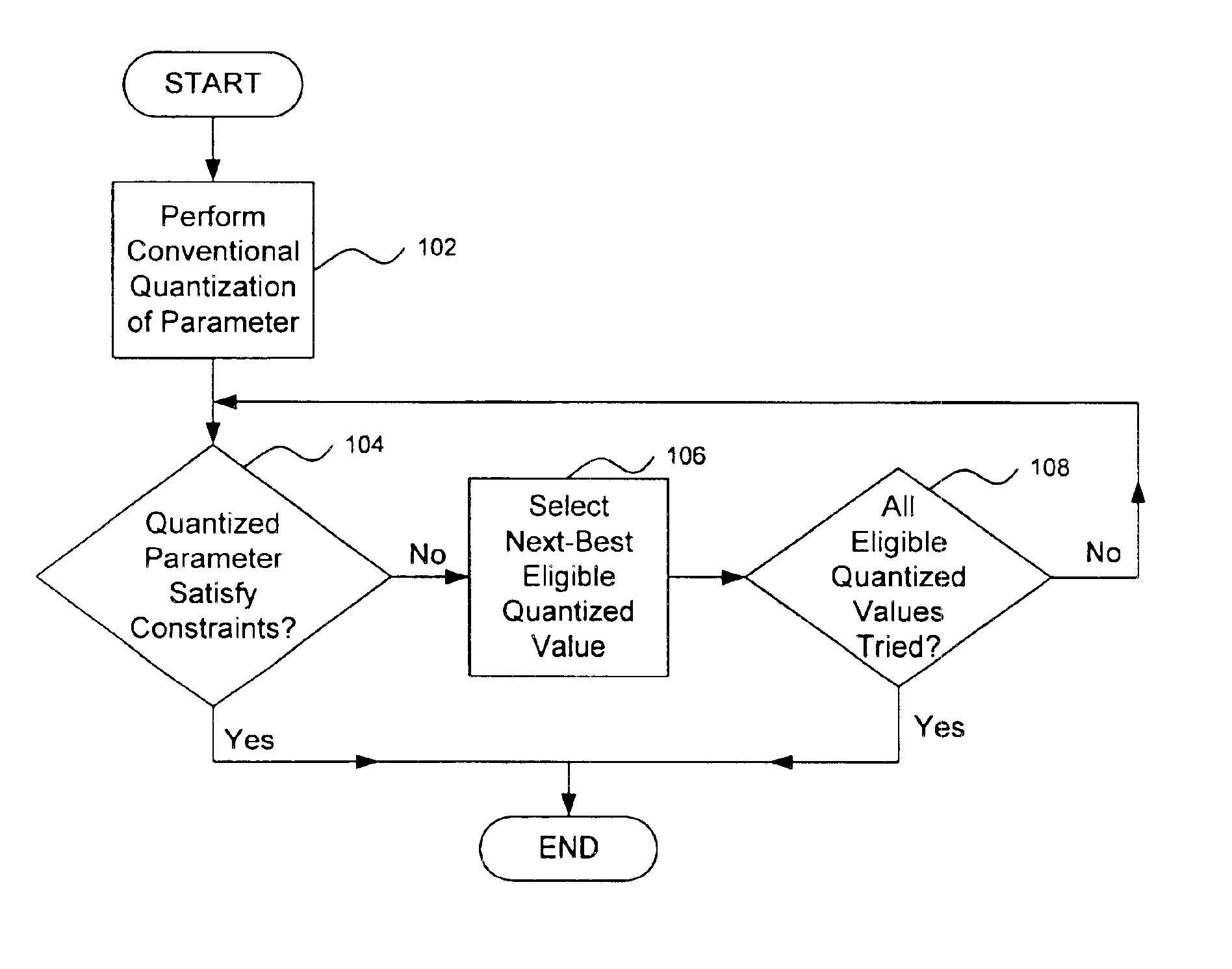 Bit error concealment methods for speech coding