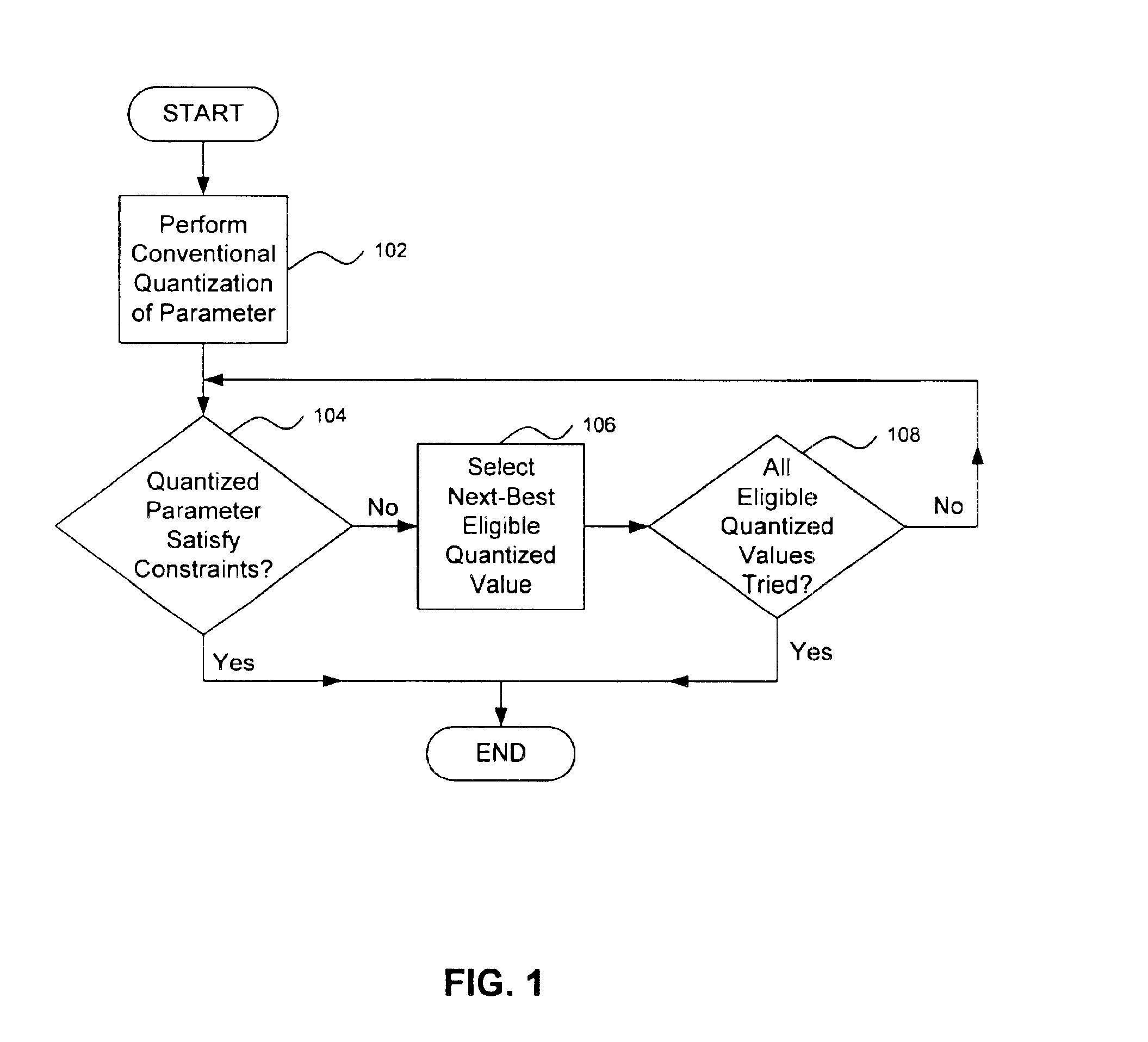 Bit error concealment methods for speech coding